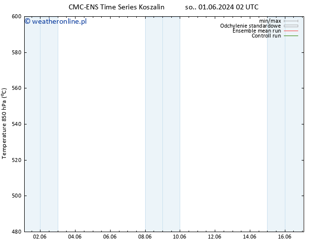 Height 500 hPa CMC TS so. 01.06.2024 08 UTC