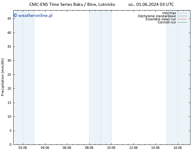 opad CMC TS wto. 04.06.2024 15 UTC