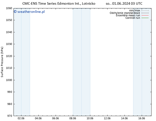 ciśnienie CMC TS pon. 03.06.2024 03 UTC