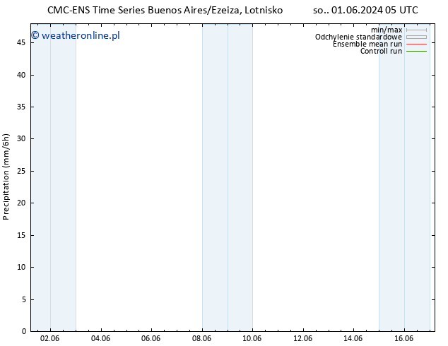 opad CMC TS czw. 13.06.2024 11 UTC