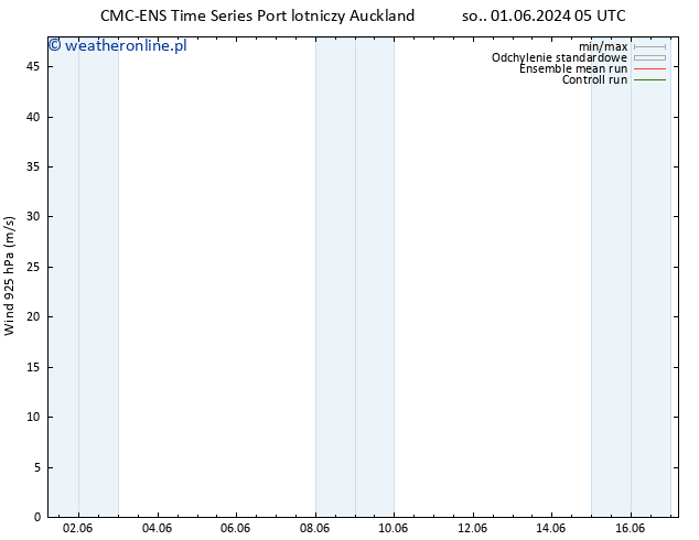 wiatr 925 hPa CMC TS pt. 07.06.2024 17 UTC