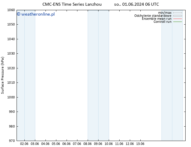 ciśnienie CMC TS nie. 02.06.2024 00 UTC