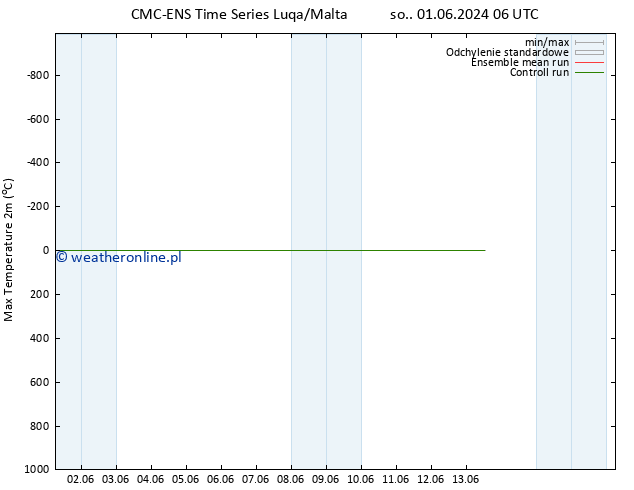 Max. Temperatura (2m) CMC TS pon. 03.06.2024 18 UTC