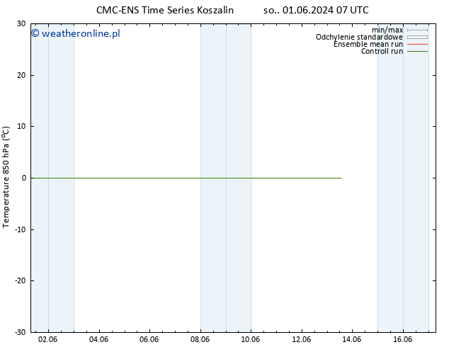Temp. 850 hPa CMC TS śro. 05.06.2024 19 UTC