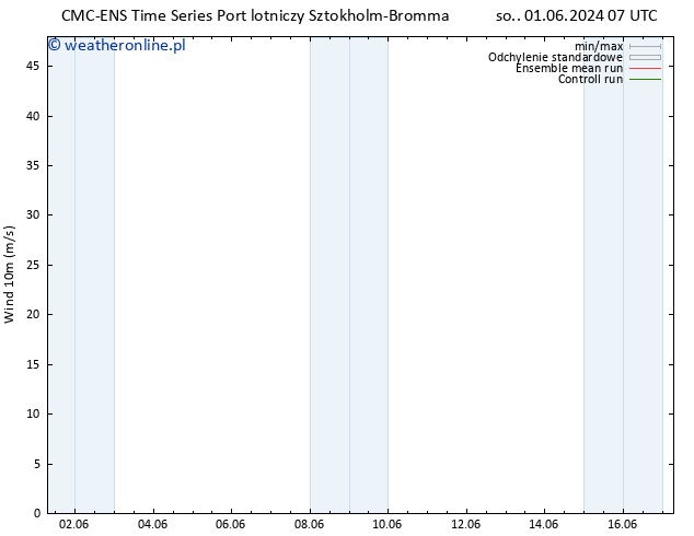 wiatr 10 m CMC TS śro. 12.06.2024 19 UTC