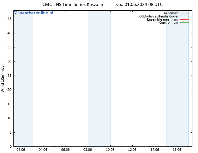 wiatr 10 m CMC TS pon. 03.06.2024 02 UTC