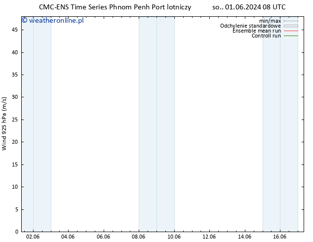 wiatr 925 hPa CMC TS nie. 02.06.2024 08 UTC