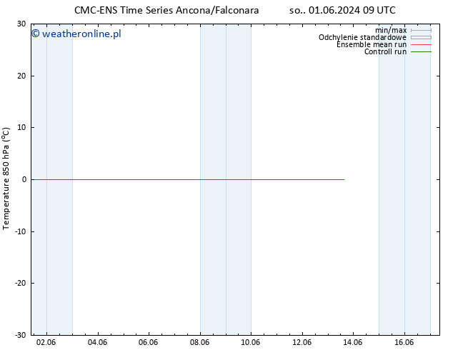 Temp. 850 hPa CMC TS pon. 10.06.2024 09 UTC