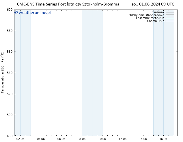 Height 500 hPa CMC TS wto. 04.06.2024 21 UTC