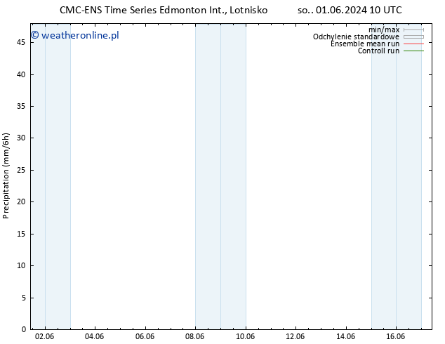opad CMC TS wto. 04.06.2024 10 UTC