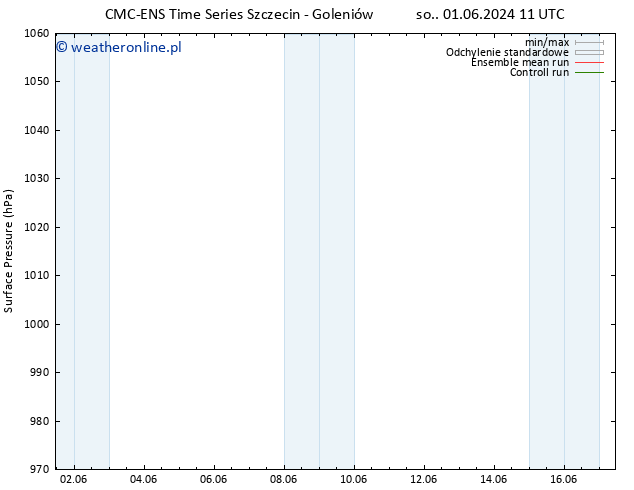 ciśnienie CMC TS pon. 03.06.2024 05 UTC