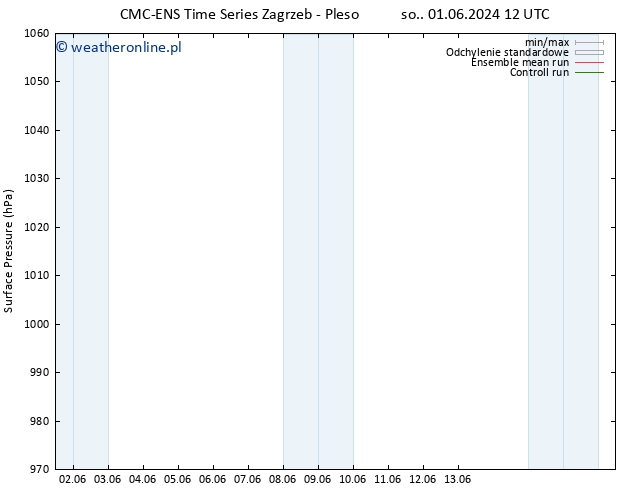 ciśnienie CMC TS nie. 02.06.2024 18 UTC