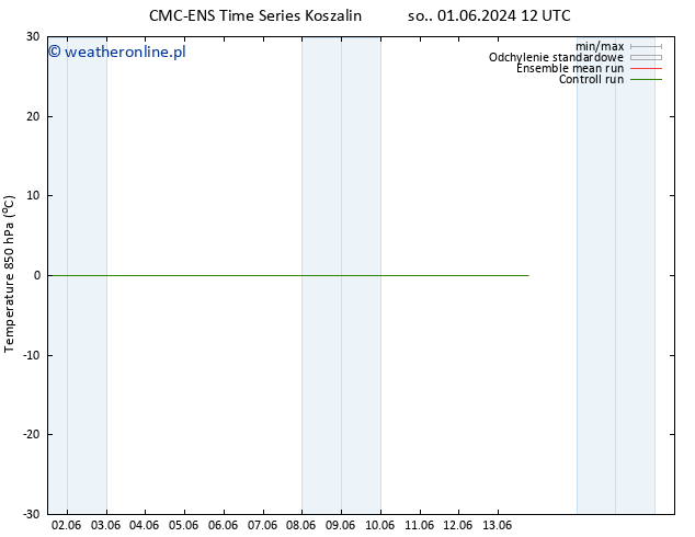 Temp. 850 hPa CMC TS pt. 07.06.2024 00 UTC