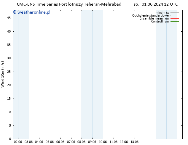 wiatr 10 m CMC TS pon. 03.06.2024 00 UTC