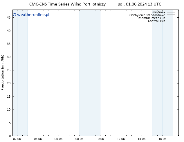 opad CMC TS wto. 04.06.2024 07 UTC