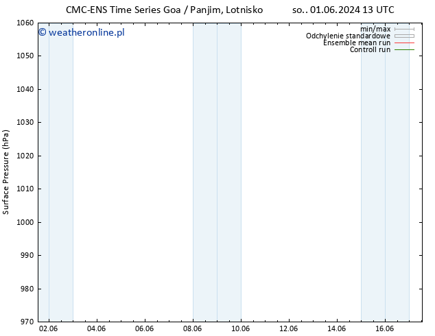 ciśnienie CMC TS so. 01.06.2024 13 UTC