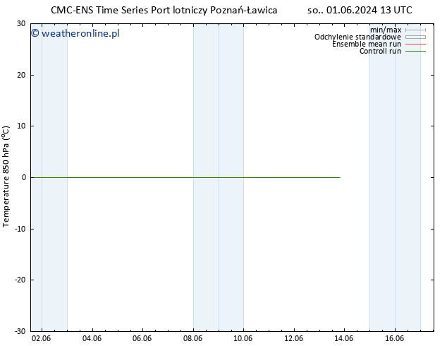 Temp. 850 hPa CMC TS pon. 03.06.2024 07 UTC