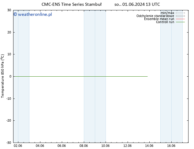 Temp. 850 hPa CMC TS pon. 03.06.2024 07 UTC