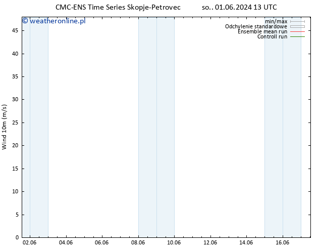 wiatr 10 m CMC TS so. 01.06.2024 19 UTC