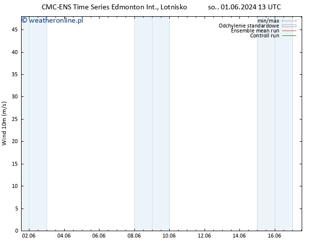 wiatr 10 m CMC TS nie. 02.06.2024 07 UTC