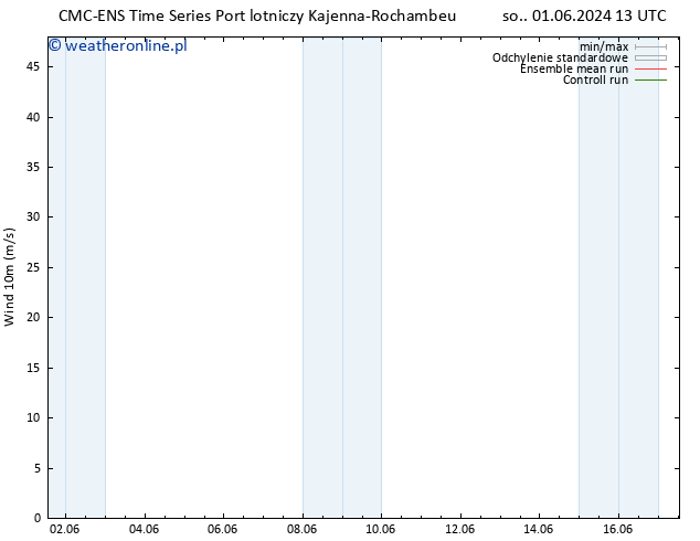 wiatr 10 m CMC TS pon. 03.06.2024 13 UTC