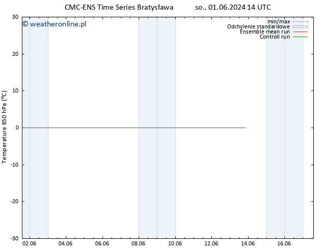 Temp. 850 hPa CMC TS czw. 13.06.2024 14 UTC