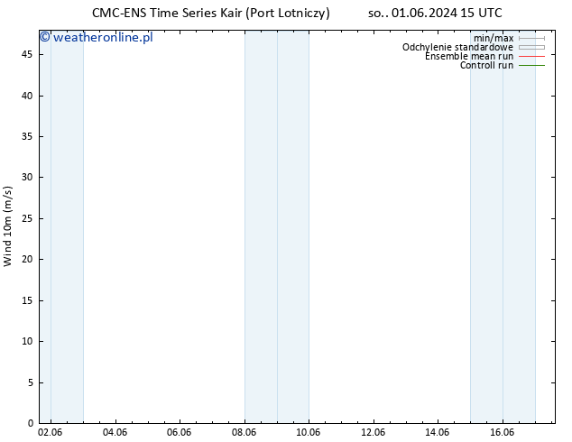 wiatr 10 m CMC TS pon. 03.06.2024 15 UTC