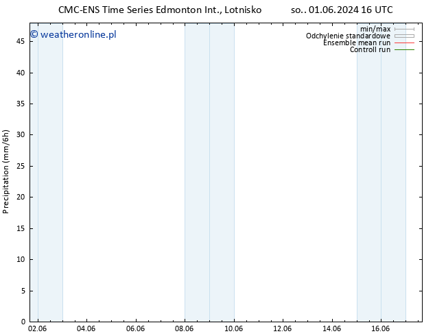 opad CMC TS wto. 04.06.2024 16 UTC