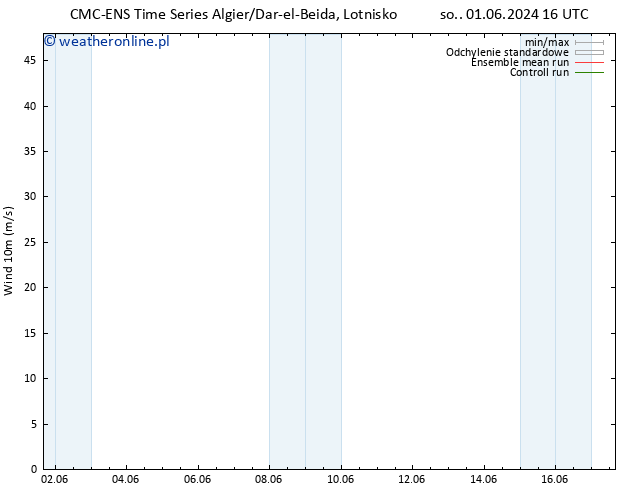 wiatr 10 m CMC TS pon. 03.06.2024 16 UTC