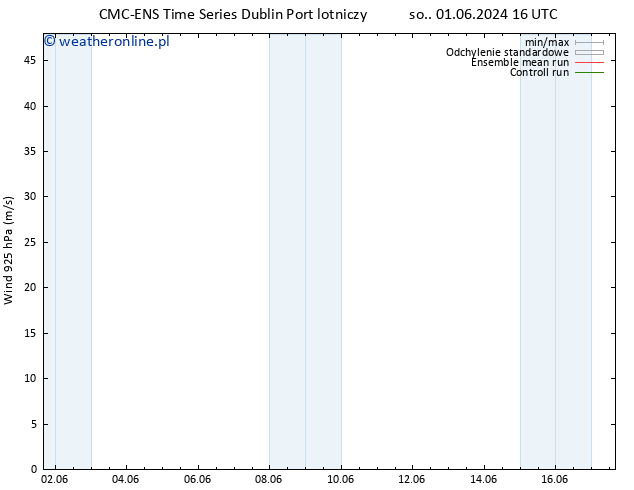 wiatr 925 hPa CMC TS so. 08.06.2024 22 UTC