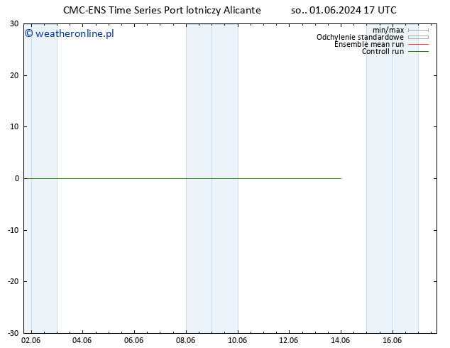 Height 500 hPa CMC TS so. 01.06.2024 23 UTC