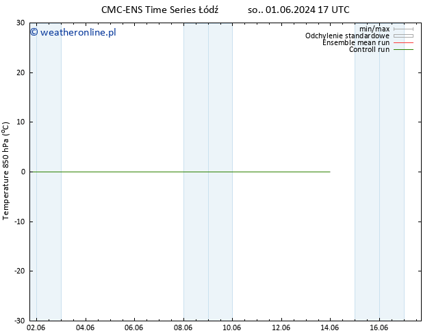 Temp. 850 hPa CMC TS pt. 07.06.2024 05 UTC