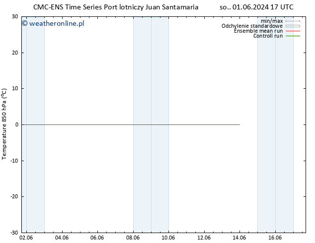 Temp. 850 hPa CMC TS pon. 03.06.2024 23 UTC