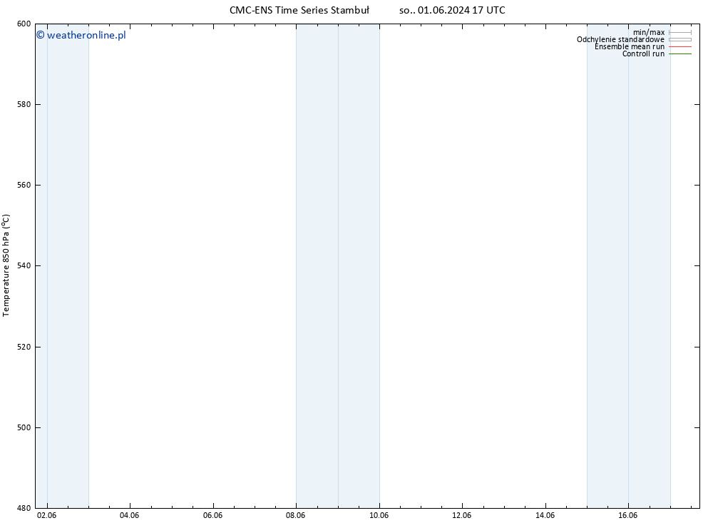 Height 500 hPa CMC TS so. 01.06.2024 17 UTC