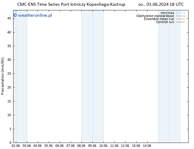 opad CMC TS nie. 02.06.2024 00 UTC