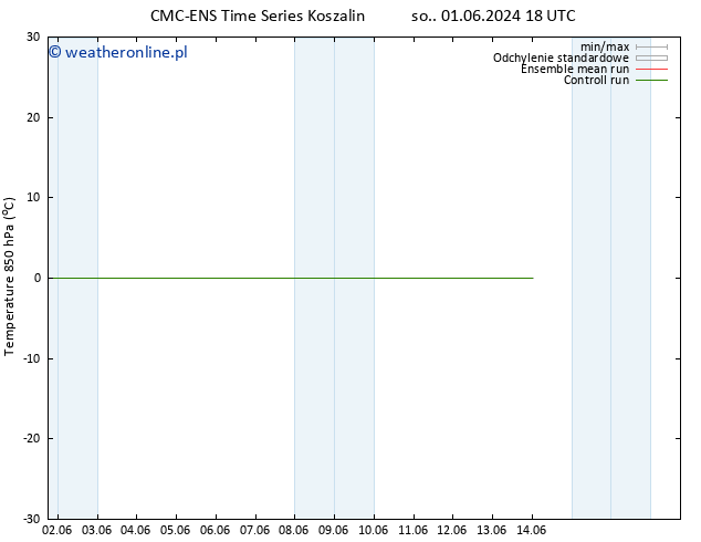 Temp. 850 hPa CMC TS nie. 02.06.2024 18 UTC