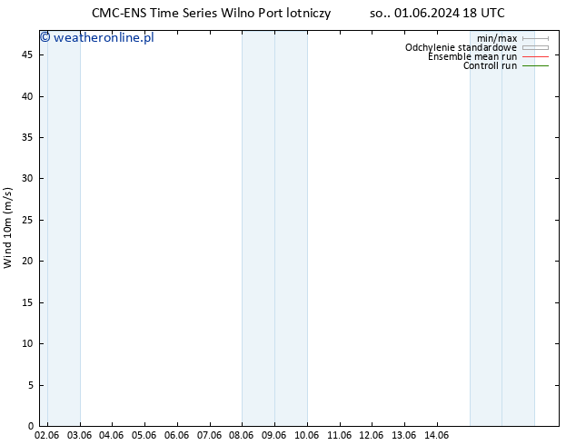 wiatr 10 m CMC TS wto. 11.06.2024 18 UTC