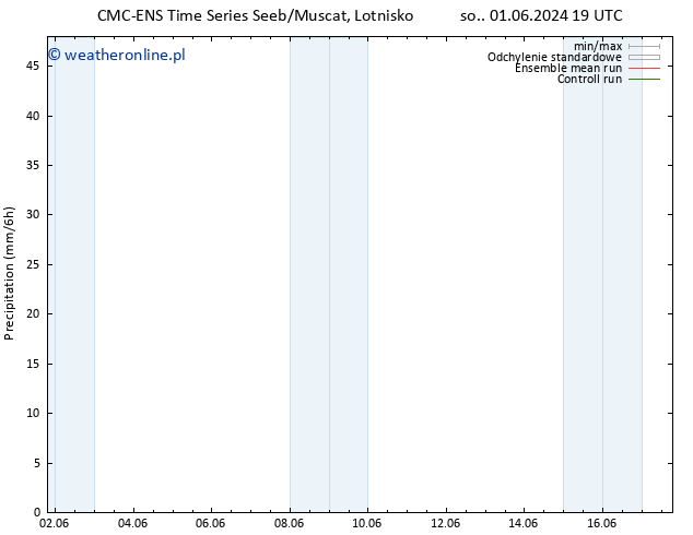 opad CMC TS nie. 09.06.2024 01 UTC