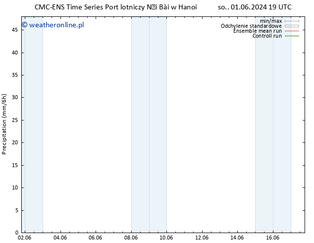 opad CMC TS pt. 14.06.2024 01 UTC