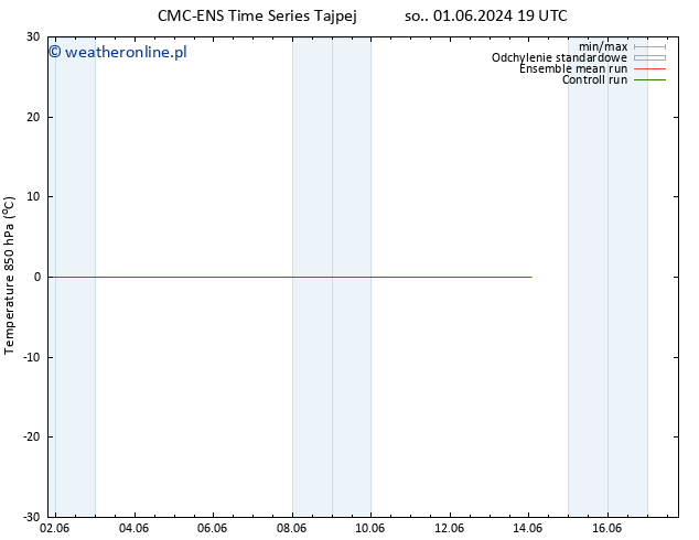 Temp. 850 hPa CMC TS pt. 14.06.2024 01 UTC