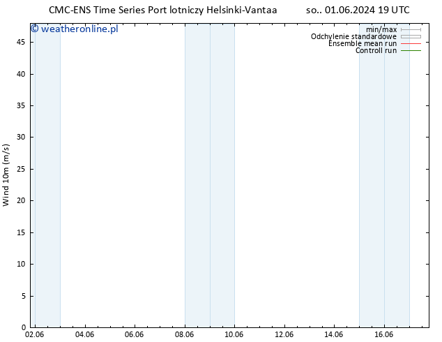 wiatr 10 m CMC TS śro. 05.06.2024 19 UTC