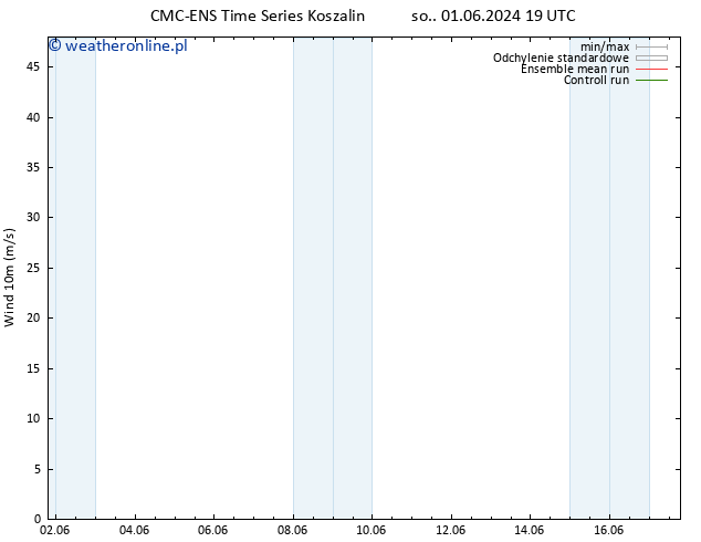 wiatr 10 m CMC TS nie. 02.06.2024 01 UTC