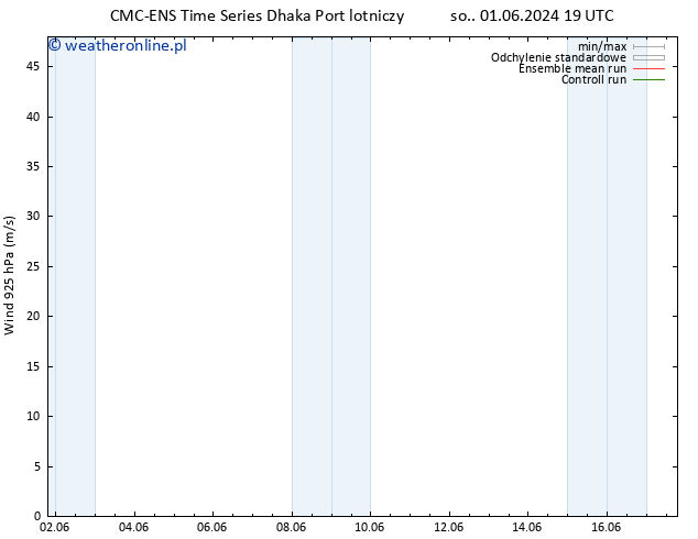 wiatr 925 hPa CMC TS so. 01.06.2024 19 UTC