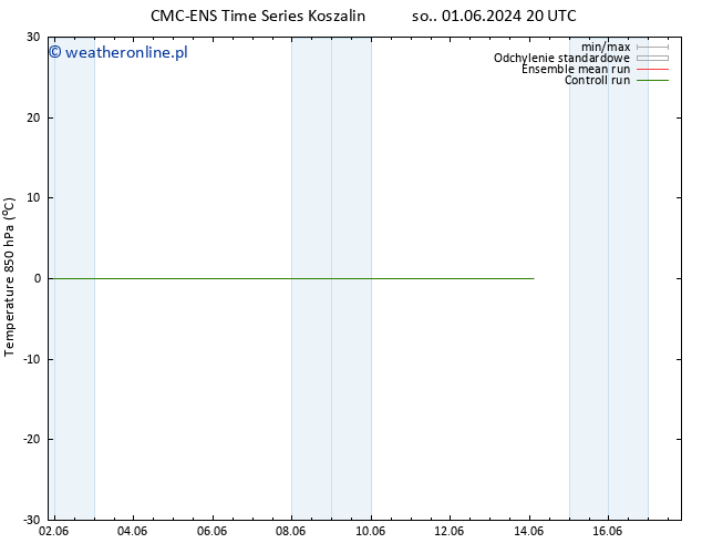 Temp. 850 hPa CMC TS so. 08.06.2024 20 UTC