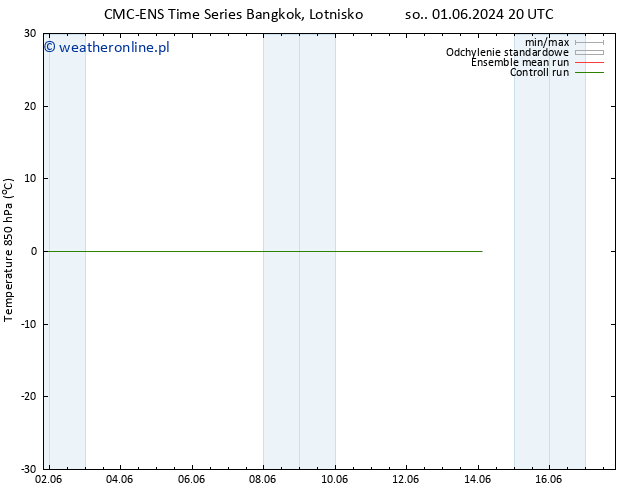 Temp. 850 hPa CMC TS nie. 02.06.2024 14 UTC