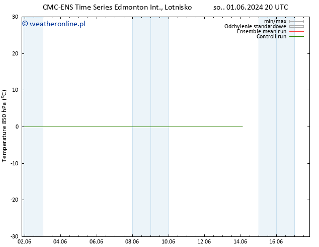 Temp. 850 hPa CMC TS nie. 02.06.2024 20 UTC