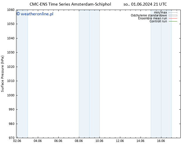 ciśnienie CMC TS wto. 11.06.2024 21 UTC