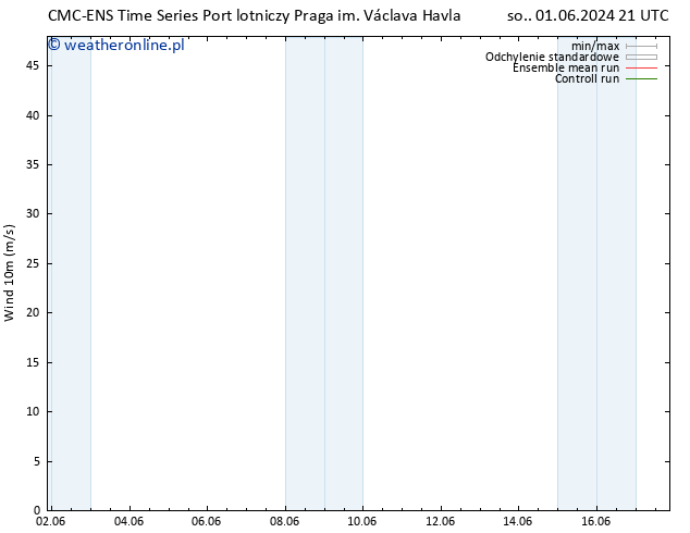 wiatr 10 m CMC TS pt. 07.06.2024 21 UTC