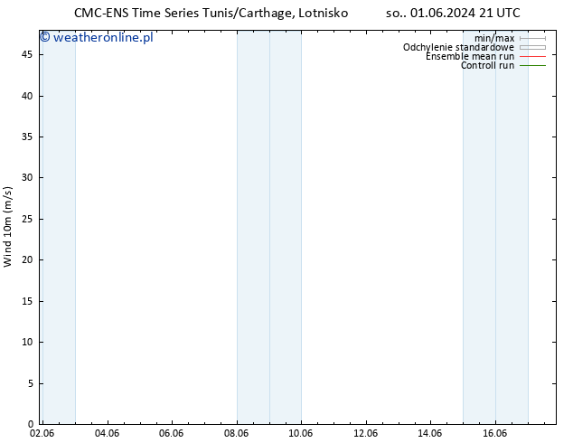 wiatr 10 m CMC TS so. 01.06.2024 21 UTC