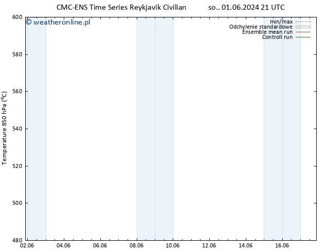 Height 500 hPa CMC TS czw. 06.06.2024 09 UTC